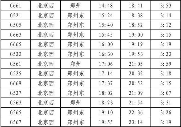 郑州到北京高铁时刻表_郑州到北京高铁多久-第1张图片-俊逸知识馆