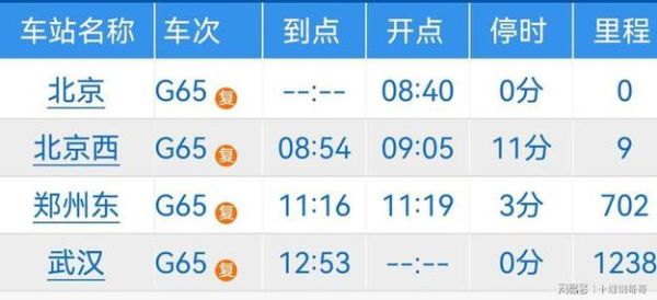 郑州到北京高铁时刻表_郑州到北京高铁多久-第3张图片-俊逸知识馆