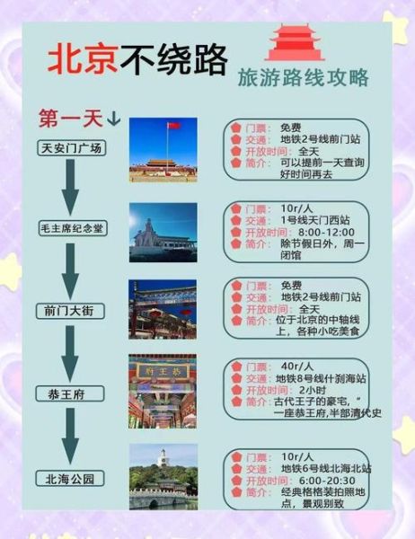 北京旅游攻略_北京自由行最佳路线-第1张图片-俊逸知识馆