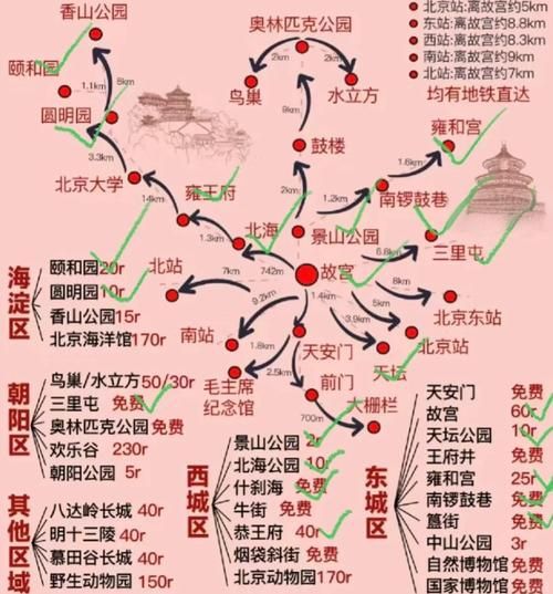 北京旅游攻略_北京自由行最佳路线-第2张图片-俊逸知识馆