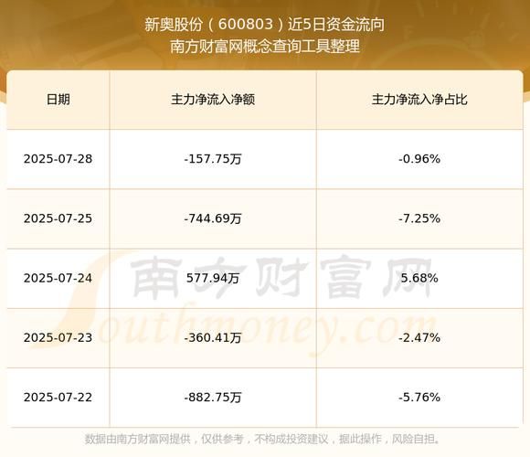 新奥能源股票值得买吗_新奥能源股票走势分析-第2张图片-俊逸知识馆 新奥能源股票值得买吗_新奥能源股票走势分析-第2张图片-俊逸知识馆