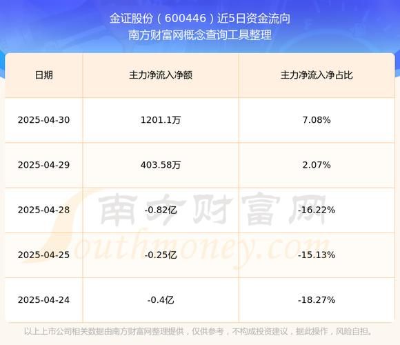 600446股票行情怎么样_未来走势如何-第2张图片-俊逸知识馆