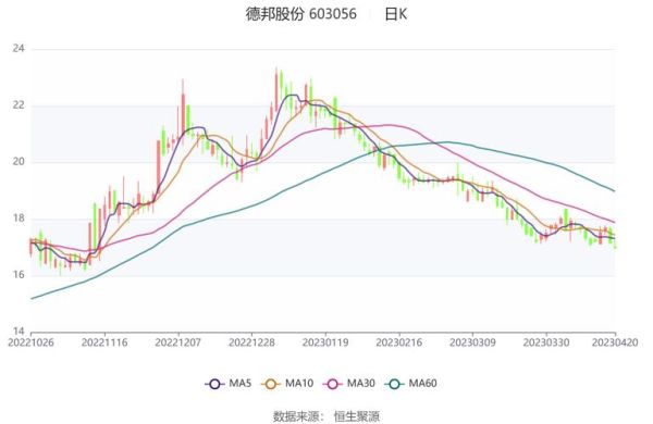 603056股票怎么样_德邦股份未来走势-第1张图片-俊逸知识馆