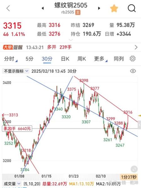 600115股票今日走势_东方航空股价为何波动-第1张图片-俊逸知识馆