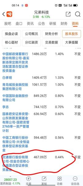 兄弟科技股票股吧最新消息_兄弟科技股价还会涨吗-第1张图片-俊逸知识馆