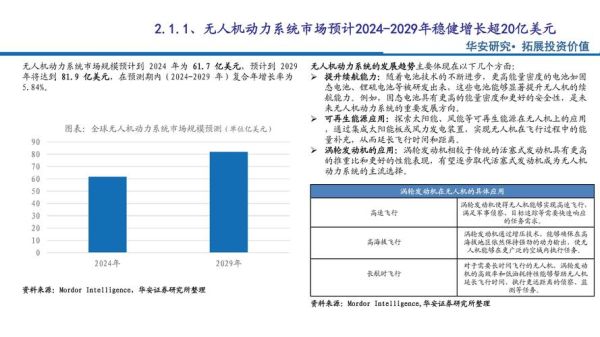 无人机市场规模有多大_未来增长潜力如何-第2张图片-俊逸知识馆