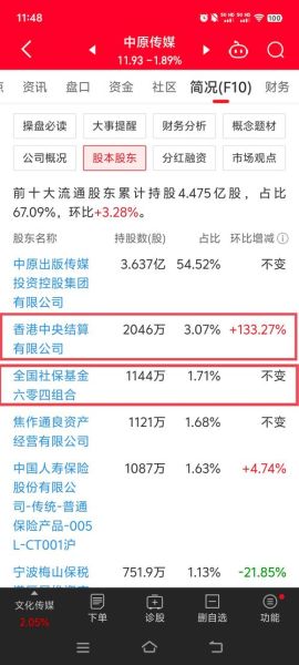 中原传媒股票怎么样_值得长期持有吗-第2张图片-俊逸知识馆 中原传媒股票怎么样_值得长期持有吗-第2张图片-俊逸知识馆