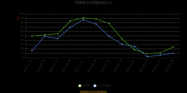 天铁股票怎么样_天铁股份未来走势-第2张图片-俊逸知识馆