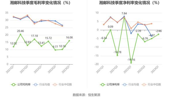 湘邮科技股票值得买吗_湘邮科技股票未来走势-第1张图片-俊逸知识馆
