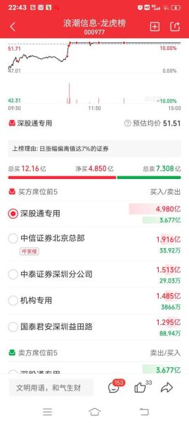 浪潮信息股票值得长期持有吗_浪潮信息股吧最新讨论-第3张图片-俊逸知识馆
