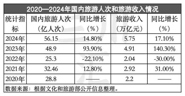 文化旅游市场如何细分_文化旅游市场有哪些消费趋势-第3张图片-俊逸知识馆
