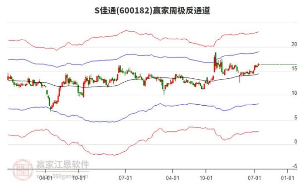 佳通股票值得长期持有吗_佳通轮胎股价走势分析-第2张图片-俊逸知识馆 佳通股票值得长期持有吗_佳通轮胎股价走势分析-第2张图片-俊逸知识馆