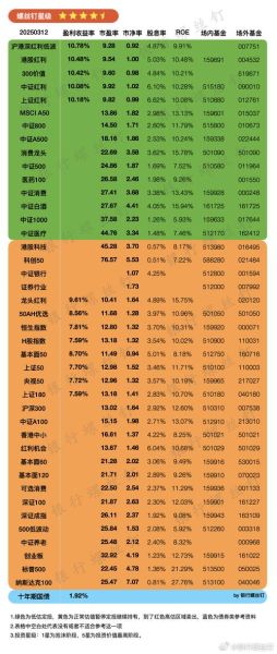 华润置地股票值得买吗_最新估值分析-第3张图片-俊逸知识馆 华润置地股票值得买吗_最新估值分析-第3张图片-俊逸知识馆