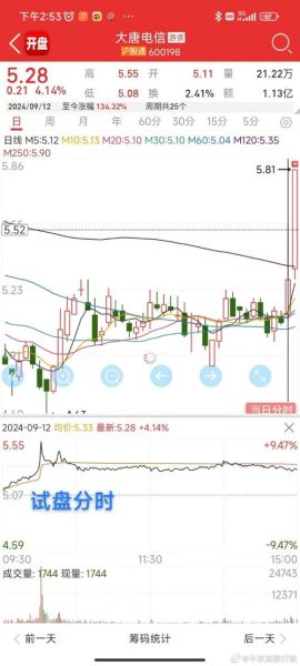 600198股票行情_现在可以买入吗-第1张图片-俊逸知识馆 600198股票行情_现在可以买入吗-第1张图片-俊逸知识馆