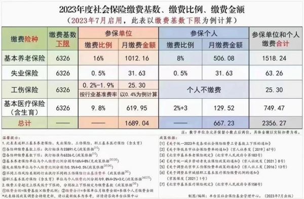 北京社保缴费基数怎么算_北京社保断缴后如何补缴-第2张图片-俊逸知识馆 北京社保缴费基数怎么算_北京社保断缴后如何补缴-第2张图片-俊逸知识馆