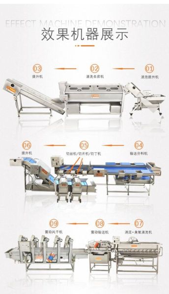 净菜配送哪家好_净菜加工流程是什么-第1张图片-俊逸知识馆