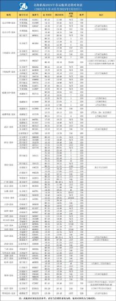 北京飞南昌航班时间_北京飞南昌机票价格-第1张图片-俊逸知识馆