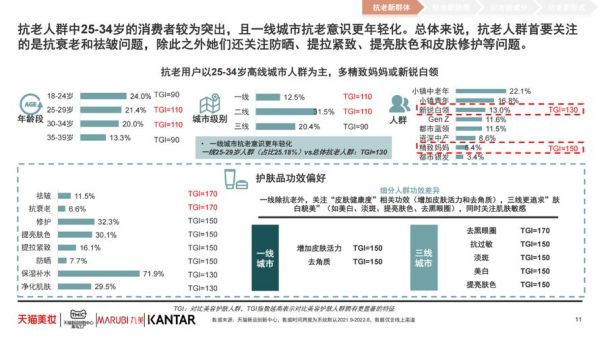 美容市场趋势_如何抓住年轻消费者-第3张图片-俊逸知识馆 美容市场趋势_如何抓住年轻消费者-第3张图片-俊逸知识馆