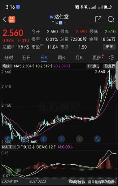 国药集团股票值得买吗_国药集团股票未来走势-第3张图片-俊逸知识馆 国药集团股票值得买吗_国药集团股票未来走势-第3张图片-俊逸知识馆