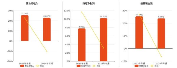 600211股票怎么样_西藏药业未来前景-第3张图片-俊逸知识馆 600211股票怎么样_西藏药业未来前景-第3张图片-俊逸知识馆