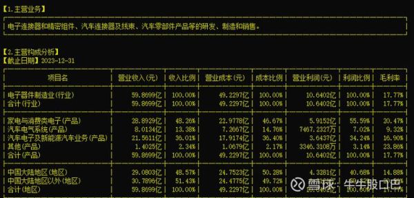 得润电子股票怎么样_得润电子股票值得长期持有吗-第1张图片-俊逸知识馆