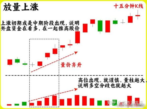 股票5日均线怎么看_5日均线买入技巧-第3张图片-俊逸知识馆 股票5日均线怎么看_5日均线买入技巧-第3张图片-俊逸知识馆