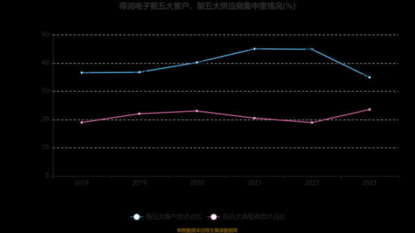 得润电子股票怎么样_得润电子股票值得长期持有吗-第3张图片-俊逸知识馆