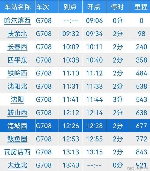 北京到哈尔滨火车时刻表查询_高铁票价多少钱-第2张图片-俊逸知识馆