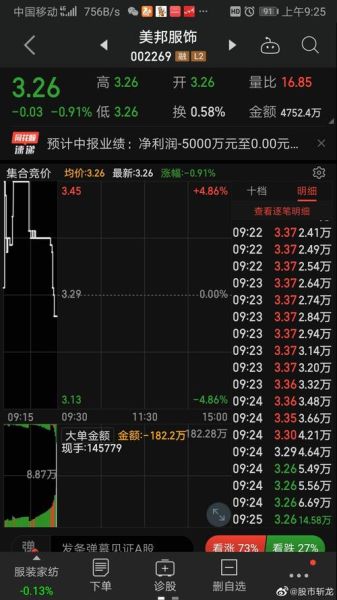 002269股票行情_美邦服饰股价走势分析-第2张图片-俊逸知识馆 002269股票行情_美邦服饰股价走势分析-第2张图片-俊逸知识馆