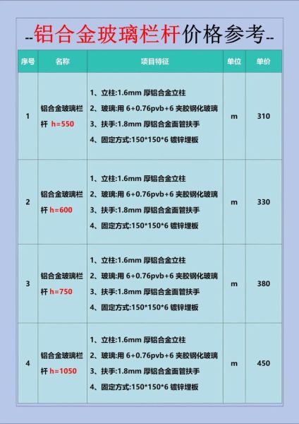 玻璃价格多少钱一平方_玻璃选购技巧有哪些-第2张图片-俊逸知识馆 玻璃价格多少钱一平方_玻璃选购技巧有哪些-第2张图片-俊逸知识馆