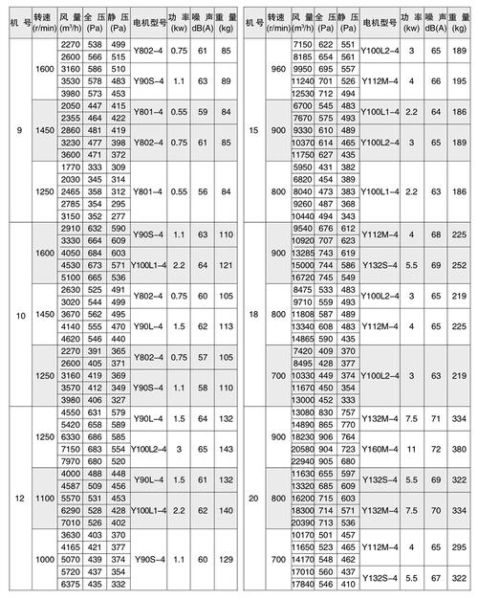 风机选型怎么选_风机价格多少钱一台-第3张图片-俊逸知识馆 风机选型怎么选_风机价格多少钱一台-第3张图片-俊逸知识馆