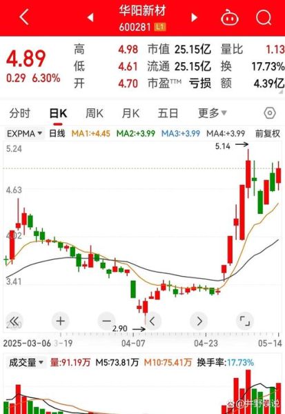 华纺股份股票怎么样_华纺股份未来走势预测-第2张图片-俊逸知识馆 华纺股份股票怎么样_华纺股份未来走势预测-第2张图片-俊逸知识馆