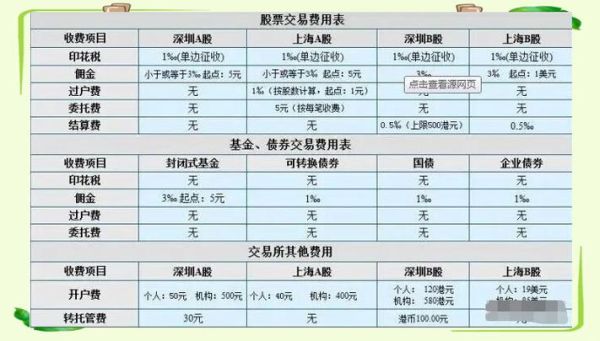 股票过户费怎么算_过户费收费标准是多少-第1张图片-俊逸知识馆 股票过户费怎么算_过户费收费标准是多少-第1张图片-俊逸知识馆