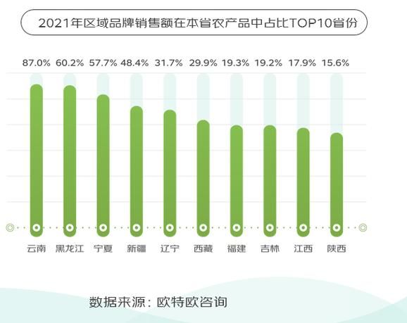 农业市场未来趋势_如何抓住农业电商红利-第3张图片-俊逸知识馆 农业市场未来趋势_如何抓住农业电商红利-第3张图片-俊逸知识馆