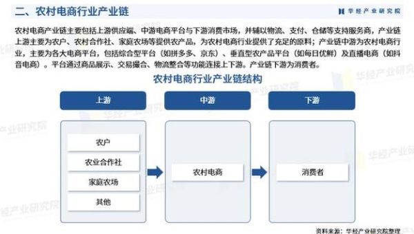 农业市场未来趋势_如何抓住农业电商红利-第1张图片-俊逸知识馆 农业市场未来趋势_如何抓住农业电商红利-第1张图片-俊逸知识馆