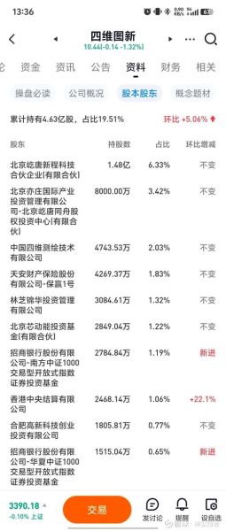 002405股票怎么样_四维图新未来前景如何-第2张图片-俊逸知识馆