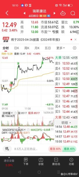 股票几点收盘_股票收盘后还能交易吗-第3张图片-俊逸知识馆 股票几点收盘_股票收盘后还能交易吗-第3张图片-俊逸知识馆