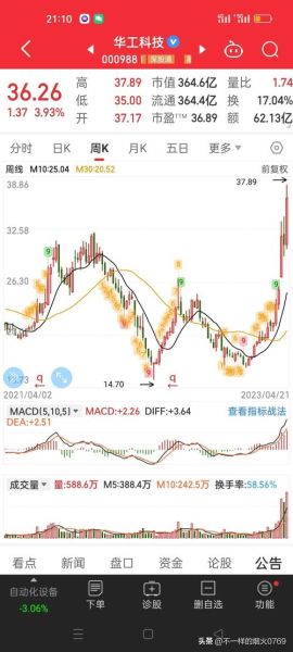 华工科技股票值得买吗_华工科技未来走势如何-第1张图片-俊逸知识馆 华工科技股票值得买吗_华工科技未来走势如何-第1张图片-俊逸知识馆