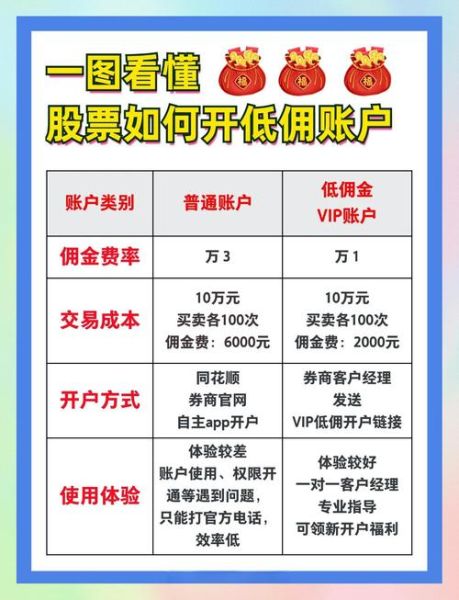 中原证券怎么样_开户流程及佣金-第3张图片-俊逸知识馆 中原证券怎么样_开户流程及佣金-第3张图片-俊逸知识馆