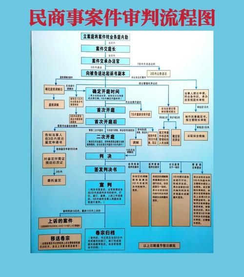北京西城法院立案流程_北京西城法院管辖范围-第2张图片-俊逸知识馆