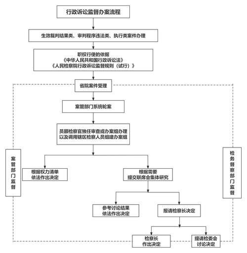 北京西城法院立案流程_北京西城法院管辖范围-第3张图片-俊逸知识馆