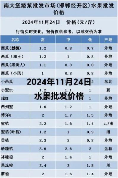 2024年水果价格走势预测_水果批发市场进货渠道有哪些-第1张图片-俊逸知识馆 2024年水果价格走势预测_水果批发市场进货渠道有哪些-第1张图片-俊逸知识馆