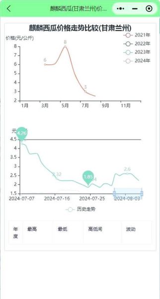 2024年水果价格走势预测_水果批发市场进货渠道有哪些-第2张图片-俊逸知识馆 2024年水果价格走势预测_水果批发市场进货渠道有哪些-第2张图片-俊逸知识馆