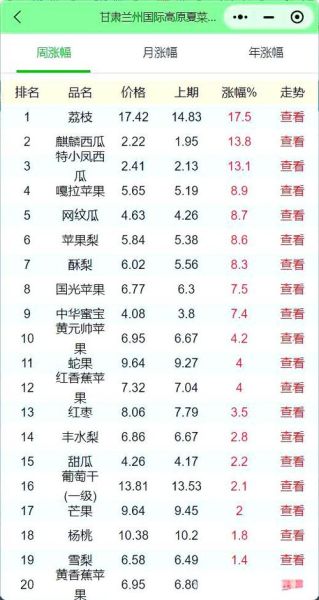 2024年水果价格走势预测_水果批发市场进货渠道有哪些-第3张图片-俊逸知识馆 2024年水果价格走势预测_水果批发市场进货渠道有哪些-第3张图片-俊逸知识馆