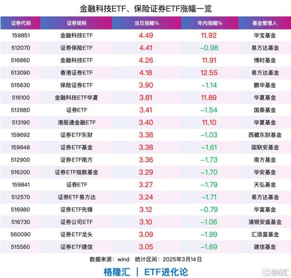 金融科技股票有哪些_金融科技股票怎么选-第3张图片-俊逸知识馆 金融科技股票有哪些_金融科技股票怎么选-第3张图片-俊逸知识馆