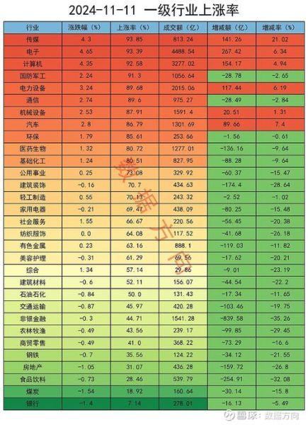 金融科技股票有哪些_金融科技股票怎么选-第2张图片-俊逸知识馆 金融科技股票有哪些_金融科技股票怎么选-第2张图片-俊逸知识馆