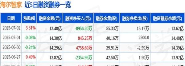 600690股票值得买吗_海尔智家最新估值-第2张图片-俊逸知识馆