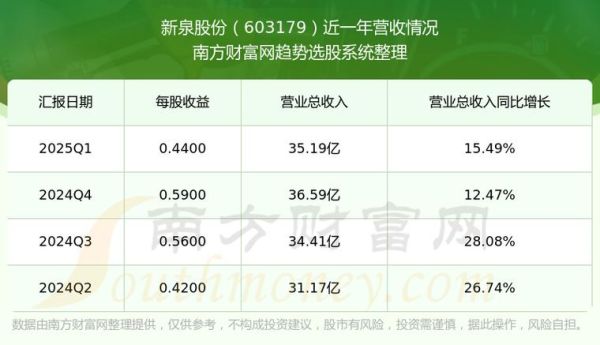 新泉股份股票怎么样_新泉股份值得长期持有吗-第1张图片-俊逸知识馆