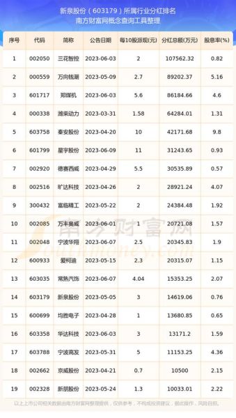新泉股份股票怎么样_新泉股份值得长期持有吗-第2张图片-俊逸知识馆