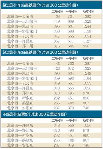 北京到洛阳火车时刻表_北京到洛阳高铁票价多少钱-第1张图片-俊逸知识馆 北京到洛阳火车时刻表_北京到洛阳高铁票价多少钱-第1张图片-俊逸知识馆